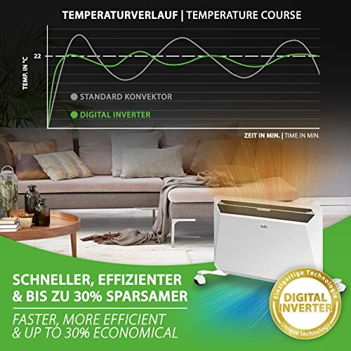 Vergelijking van temperatuurverloop tussen standaard convector en digitale omvormer.